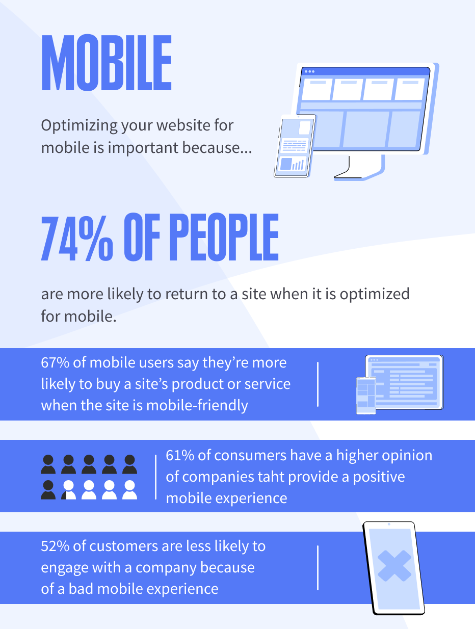Mobile optimization is crucial if you want to increase sales on website and grow your business